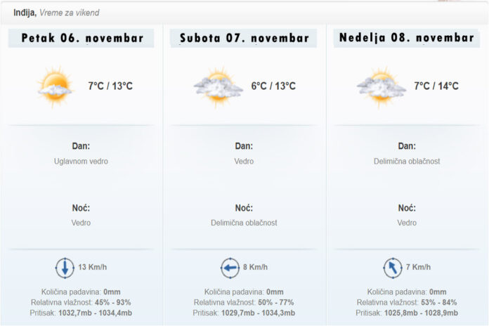 Vremenska prognoza za vikend od 6 novembra